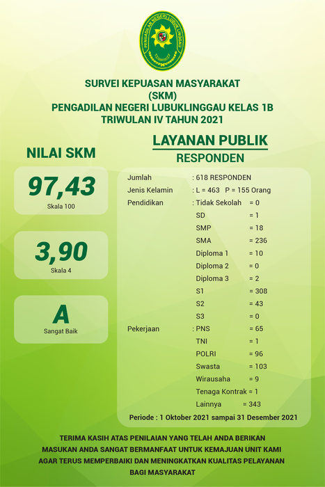 Survei Kepuasan Masyarakat PN LInggau_Triwulan 4-05.jpg
