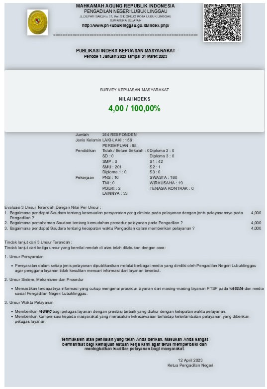 survei1