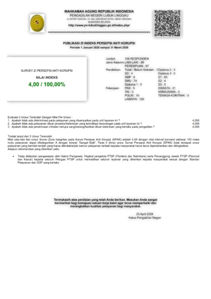 PUBLIKASI  ZI-SPAK TW I 2026_001.png