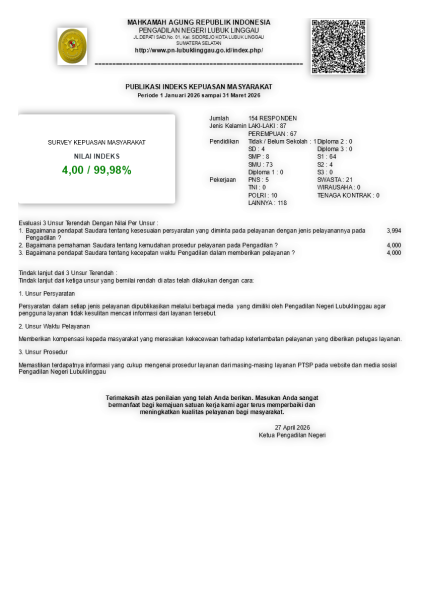 PUBLIKASI SKM TW 1 2026_001.png