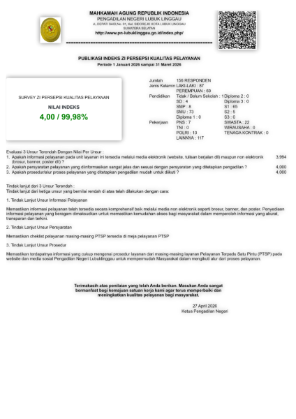 PUBLIKASI ZI-SPKP TW I 2026_001.png