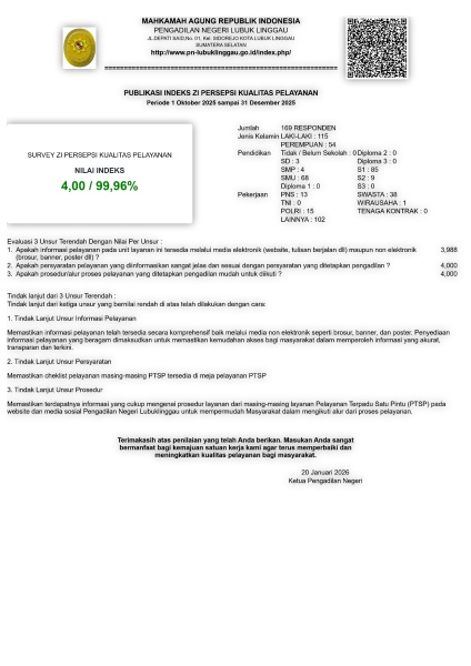 PUBLIKASI-ZI-SPKP-TW-IV-2025.jpg.jpeg